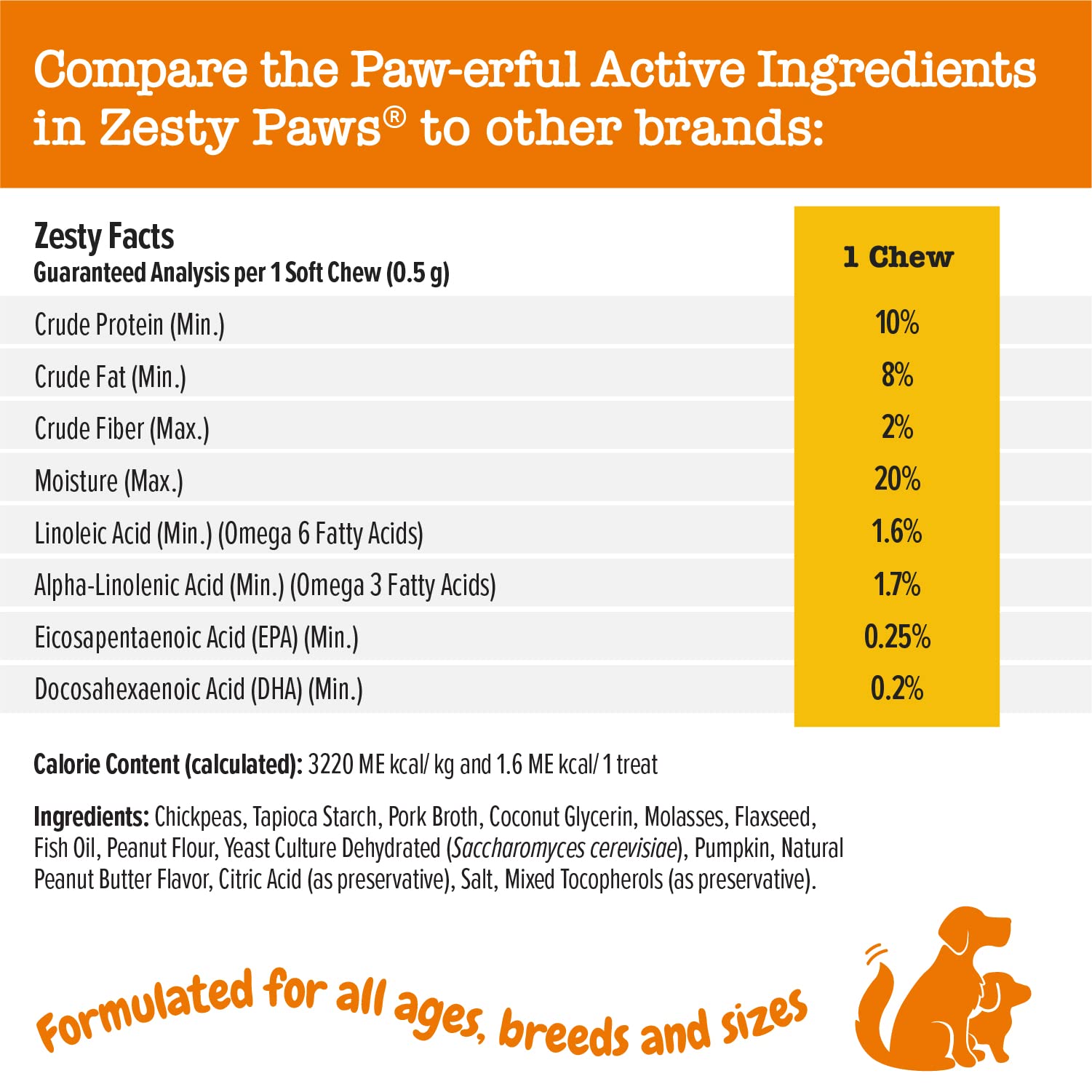 Premios Zesty Paws para todas las razas, aptos para perros pequeños y grandes.