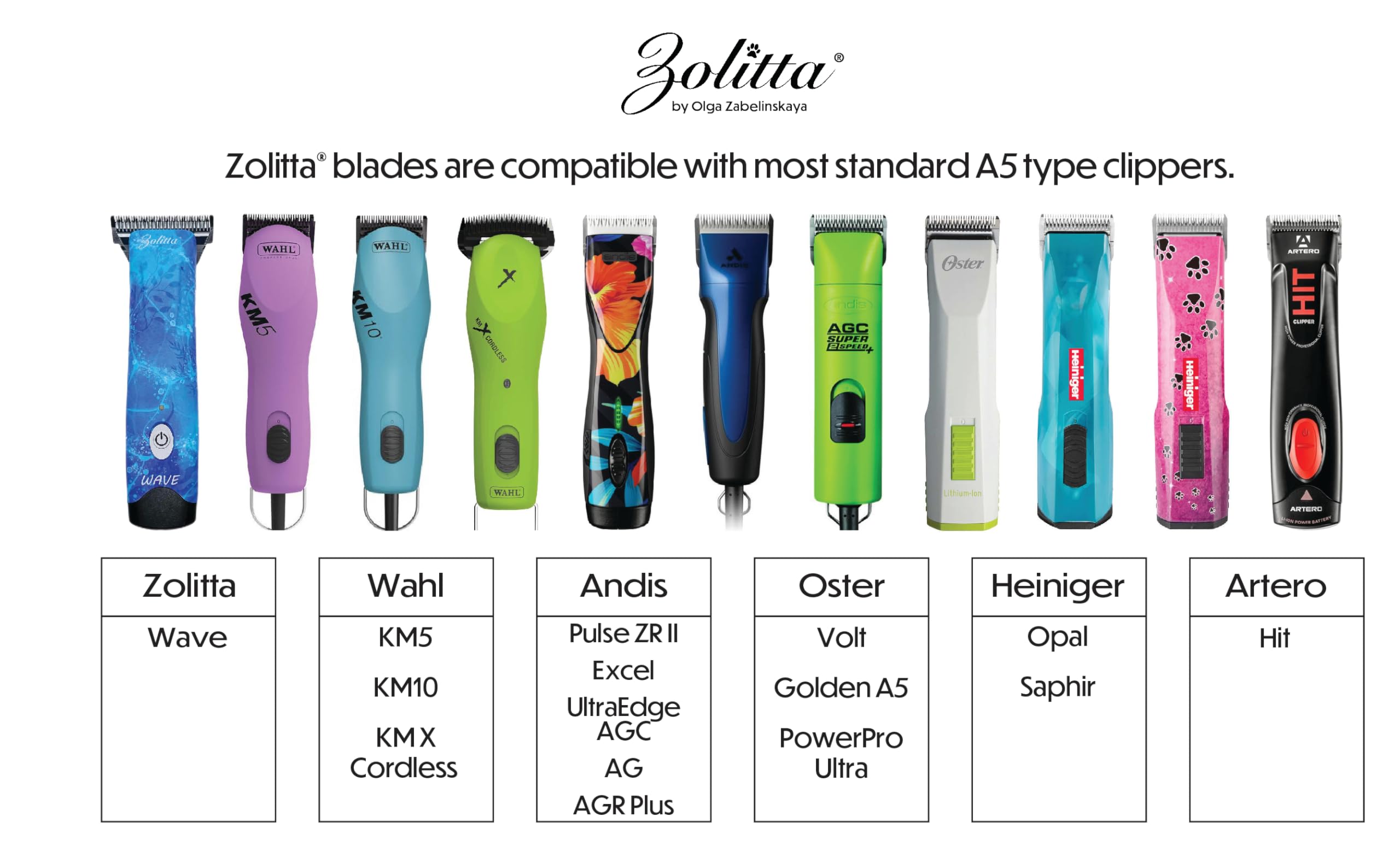 ZOLITTA 4FW diseño por peluqueros caninos profesionales