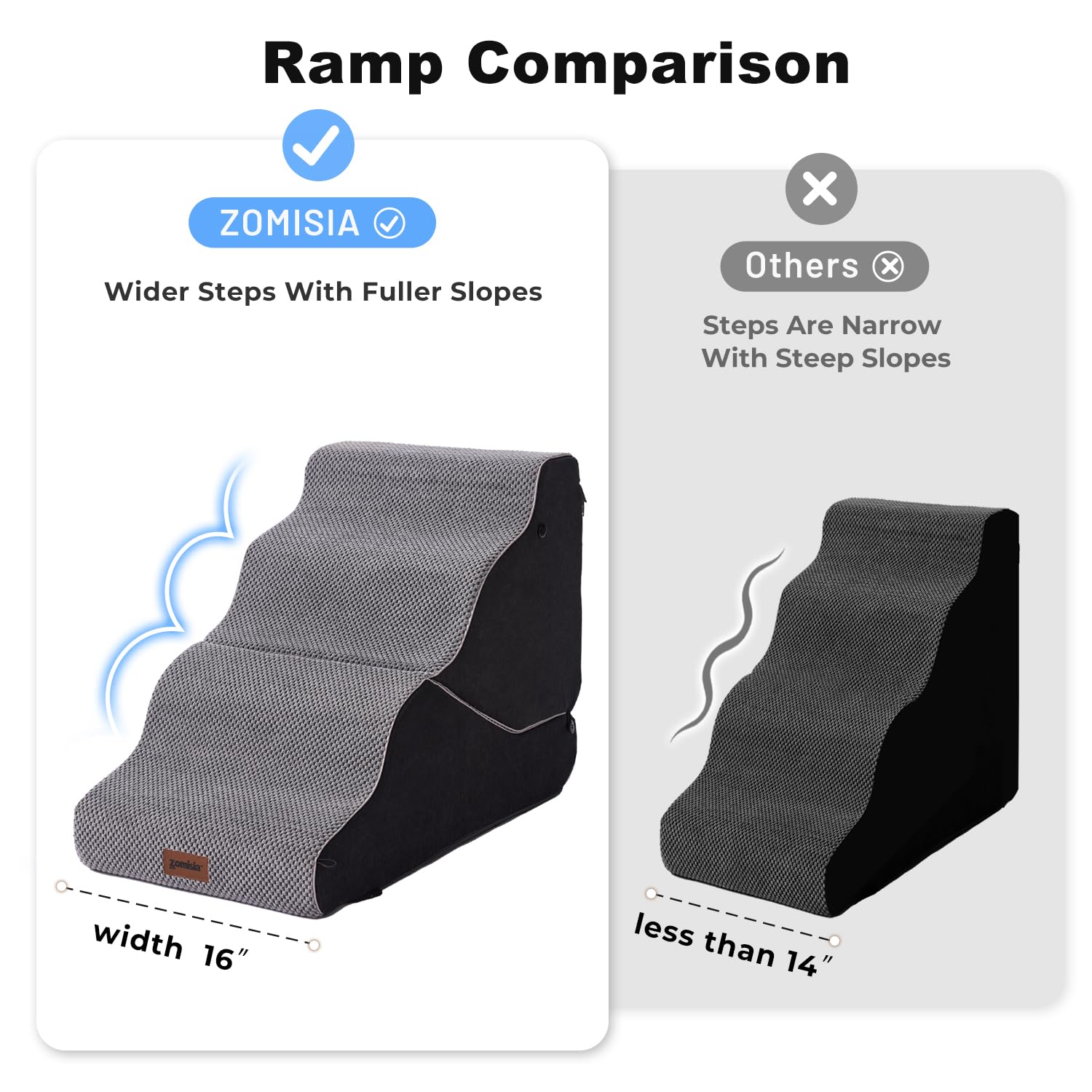 ZOMISIA funda impermeable, protección contra manchas y limpieza fácil.