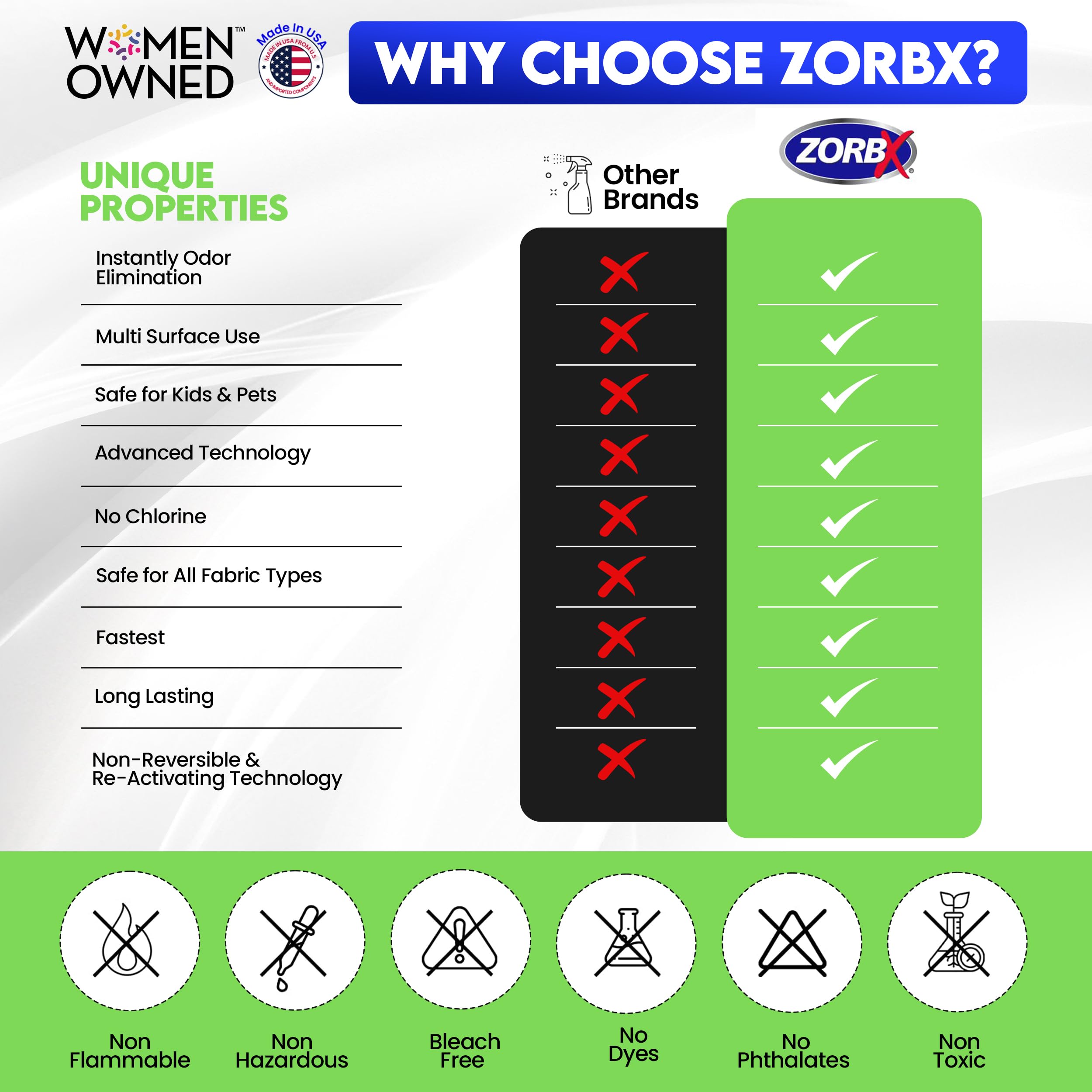ZORBX en alfombras y salas para limpieza rápida