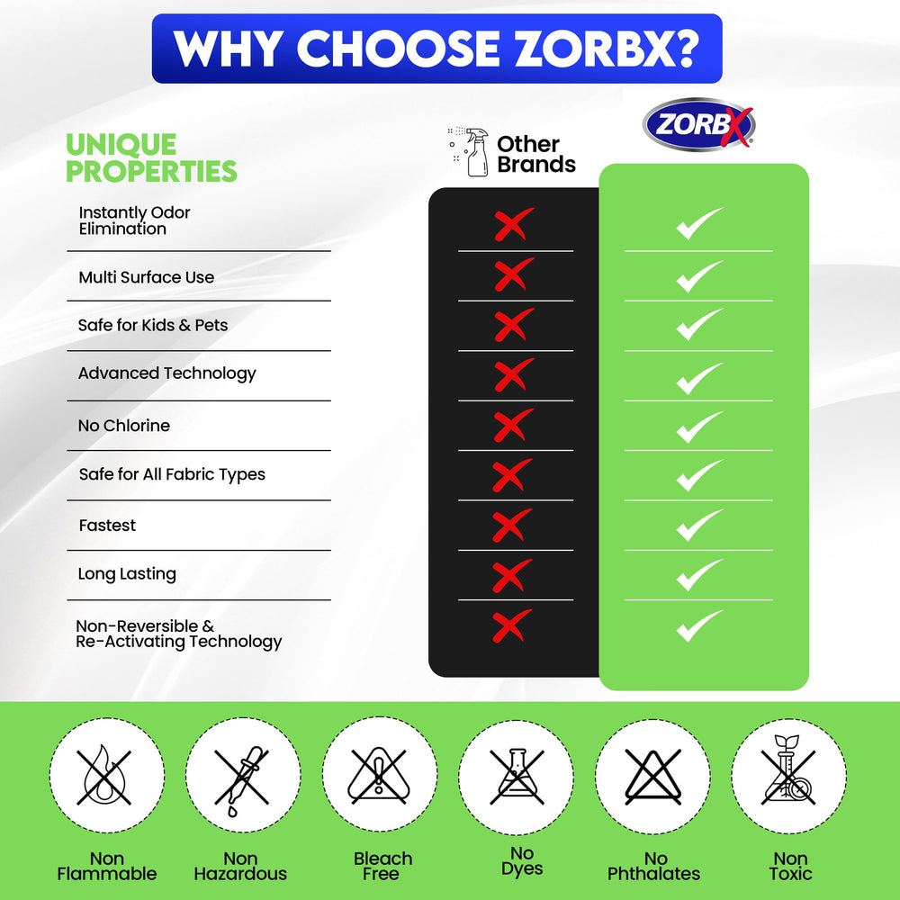 Uso en entornos hospitalarios con ZORBX Eliminador de Olores sin fragancia.
