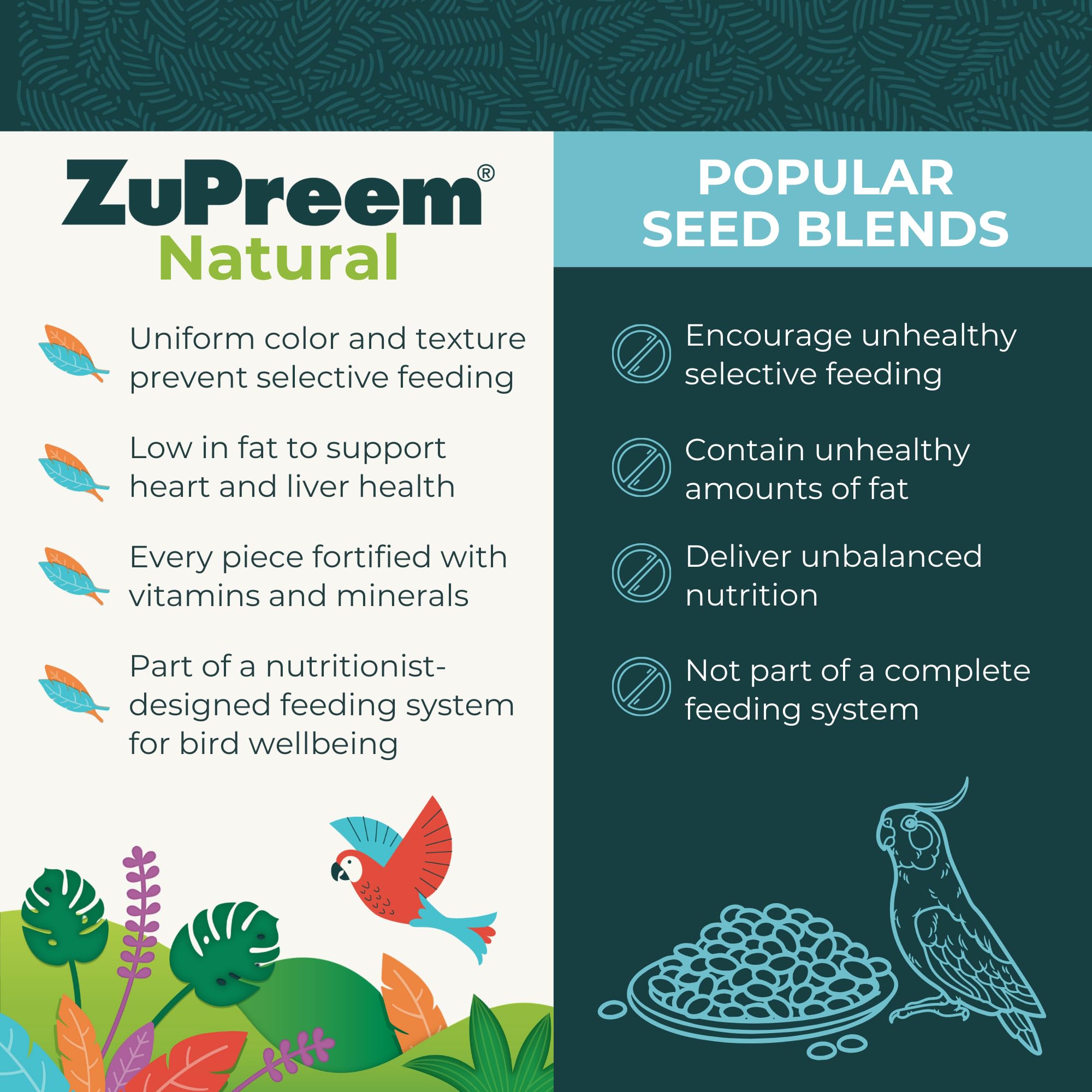 Ingredientes de ZuPreem Sensible Seed caña canaria milo y maíz