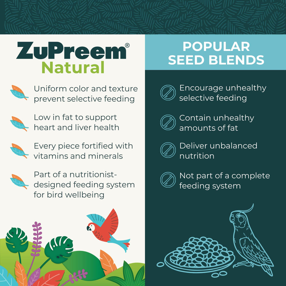 Ingredientes de ZuPreem Sensible Seed caña canaria milo y maíz