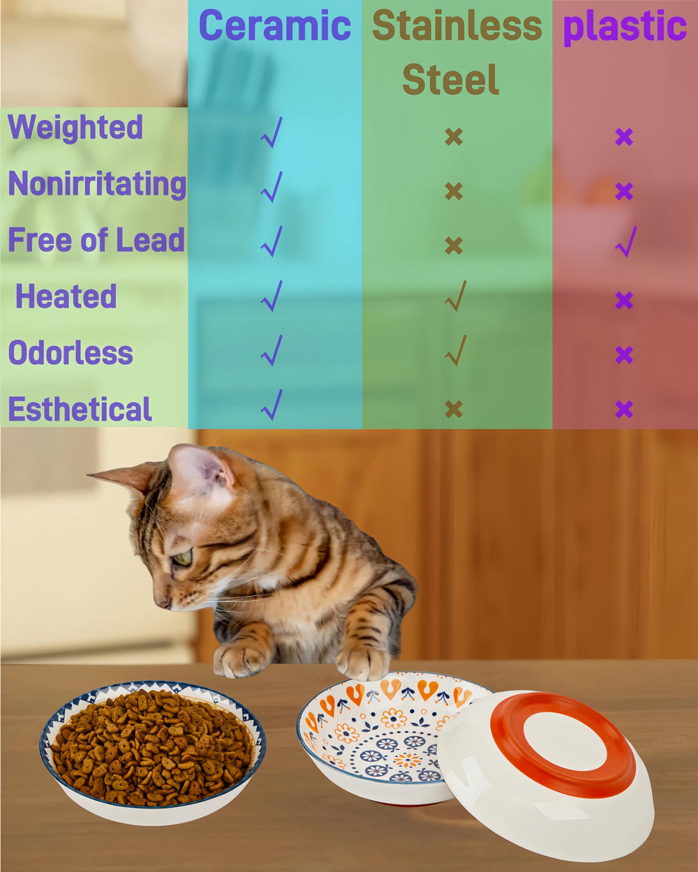 ZYUTONG tazones para uso en interiores, prácticos para gatos de casa